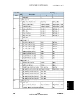 Preview for 541 page of Ricoh G104 Service Manual