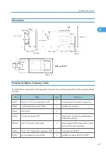 Предварительный просмотр 26 страницы Ricoh G148 Service Manual