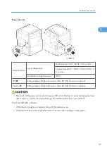 Предварительный просмотр 28 страницы Ricoh G148 Service Manual