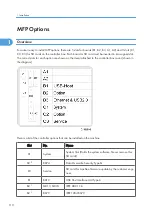 Предварительный просмотр 111 страницы Ricoh G148 Service Manual