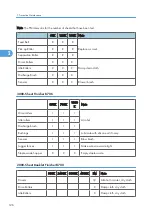 Предварительный просмотр 127 страницы Ricoh G148 Service Manual