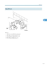 Предварительный просмотр 158 страницы Ricoh G148 Service Manual