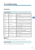 Предварительный просмотр 238 страницы Ricoh G148 Service Manual