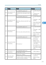 Предварительный просмотр 240 страницы Ricoh G148 Service Manual