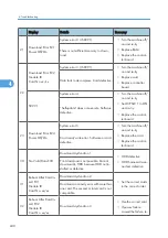 Предварительный просмотр 241 страницы Ricoh G148 Service Manual