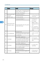 Предварительный просмотр 243 страницы Ricoh G148 Service Manual