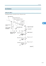 Предварительный просмотр 244 страницы Ricoh G148 Service Manual