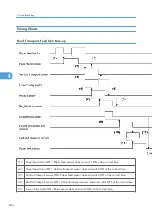 Предварительный просмотр 245 страницы Ricoh G148 Service Manual