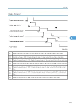 Предварительный просмотр 248 страницы Ricoh G148 Service Manual