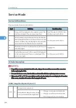 Предварительный просмотр 249 страницы Ricoh G148 Service Manual