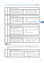 Предварительный просмотр 250 страницы Ricoh G148 Service Manual