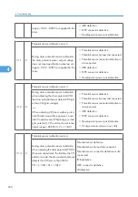 Предварительный просмотр 251 страницы Ricoh G148 Service Manual