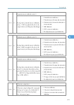 Предварительный просмотр 252 страницы Ricoh G148 Service Manual