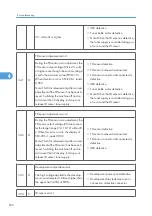 Предварительный просмотр 253 страницы Ricoh G148 Service Manual