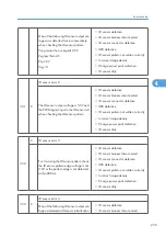 Предварительный просмотр 254 страницы Ricoh G148 Service Manual