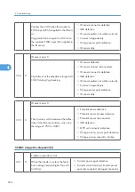 Предварительный просмотр 255 страницы Ricoh G148 Service Manual