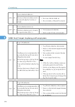 Предварительный просмотр 257 страницы Ricoh G148 Service Manual