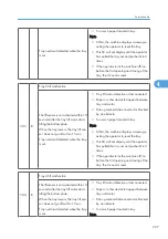 Предварительный просмотр 258 страницы Ricoh G148 Service Manual