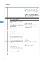 Предварительный просмотр 259 страницы Ricoh G148 Service Manual