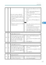 Предварительный просмотр 260 страницы Ricoh G148 Service Manual