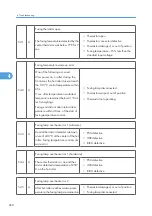 Предварительный просмотр 261 страницы Ricoh G148 Service Manual