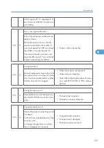 Предварительный просмотр 262 страницы Ricoh G148 Service Manual