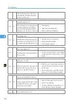 Предварительный просмотр 263 страницы Ricoh G148 Service Manual