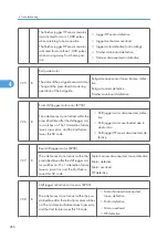 Предварительный просмотр 267 страницы Ricoh G148 Service Manual