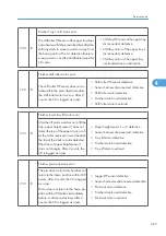 Предварительный просмотр 268 страницы Ricoh G148 Service Manual