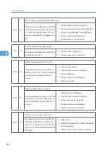 Предварительный просмотр 269 страницы Ricoh G148 Service Manual