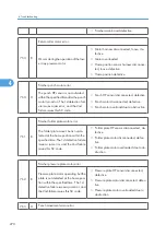 Предварительный просмотр 271 страницы Ricoh G148 Service Manual