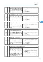 Предварительный просмотр 272 страницы Ricoh G148 Service Manual