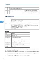 Предварительный просмотр 273 страницы Ricoh G148 Service Manual