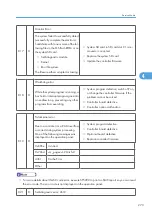 Предварительный просмотр 274 страницы Ricoh G148 Service Manual