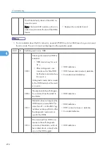 Предварительный просмотр 275 страницы Ricoh G148 Service Manual