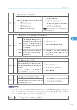 Предварительный просмотр 276 страницы Ricoh G148 Service Manual