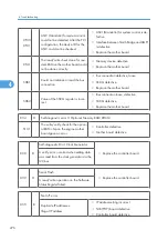 Предварительный просмотр 277 страницы Ricoh G148 Service Manual