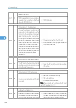 Предварительный просмотр 279 страницы Ricoh G148 Service Manual