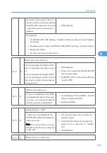 Предварительный просмотр 280 страницы Ricoh G148 Service Manual