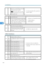 Предварительный просмотр 281 страницы Ricoh G148 Service Manual