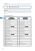 Предварительный просмотр 285 страницы Ricoh G148 Service Manual