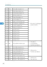 Предварительный просмотр 287 страницы Ricoh G148 Service Manual