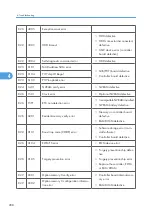 Предварительный просмотр 289 страницы Ricoh G148 Service Manual