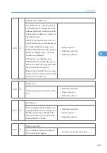 Предварительный просмотр 290 страницы Ricoh G148 Service Manual