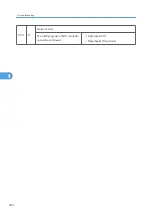 Предварительный просмотр 291 страницы Ricoh G148 Service Manual