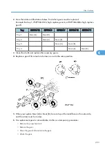 Предварительный просмотр 294 страницы Ricoh G148 Service Manual