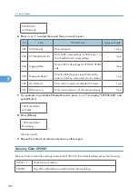 Предварительный просмотр 301 страницы Ricoh G148 Service Manual