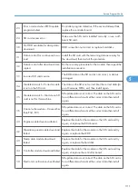 Предварительный просмотр 312 страницы Ricoh G148 Service Manual