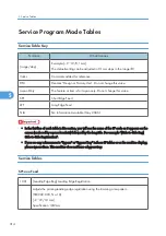 Предварительный просмотр 315 страницы Ricoh G148 Service Manual