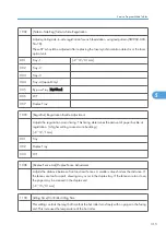 Предварительный просмотр 316 страницы Ricoh G148 Service Manual